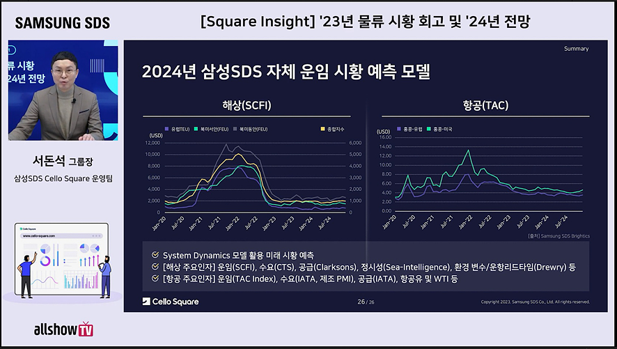 삼성SDS 첼로스퀘어 웨비나에서 알아본 24년 물류 시황 전망