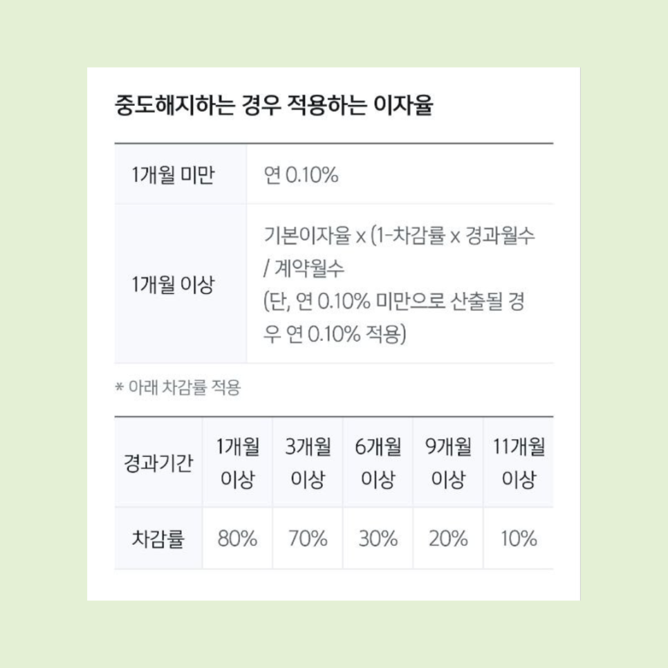 신한은행 청년 처음적금 최고 연 6.5% 금리
