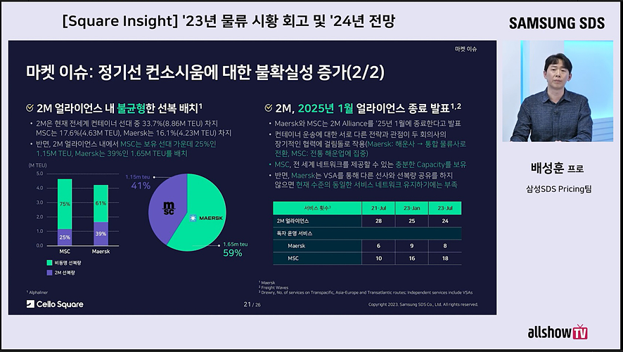 삼성SDS 첼로스퀘어 웨비나에서 알아본 24년 물류 시황 전망