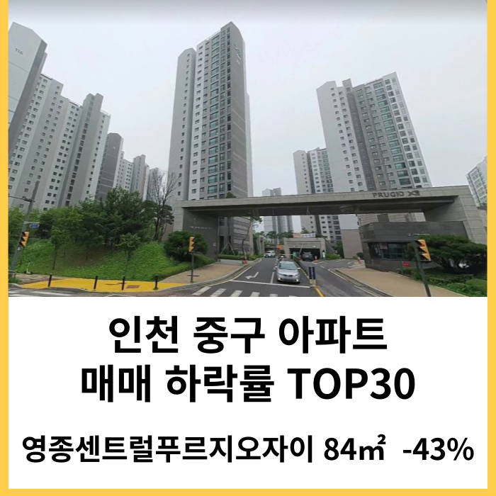 인천 중구 아파트 매매 실거래가 하락률 TOP30 : 영종센트럴푸르지오자이 시세 -43% 하락 '24년 2월