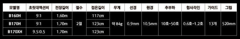 제주 심해 갑오징어 낚시대 루피세피아 로드 170XH