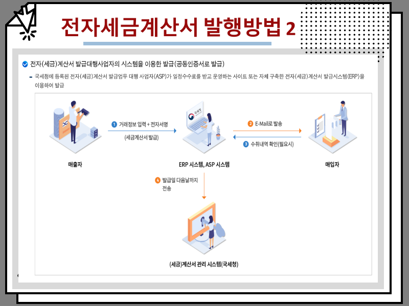 홈텍스 손택스 전자세금계산서 발행방법 및 의무발행 내용 정리, 기간