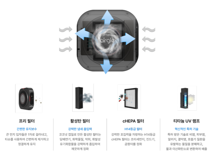 에어글 차량용 공기청정기 추천, 고민되는 미세먼지 어떻게 해결할까?