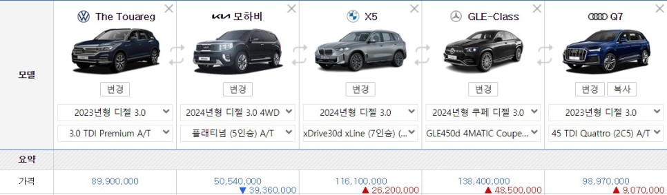 3.0 디젤 SUV 폭스바겐 투아렉 살래? 제네시스 GV80 살래?