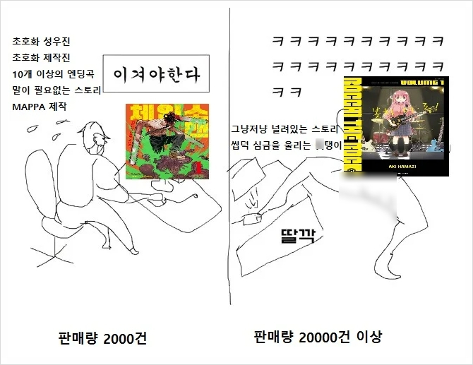 대작 애니 체인소맨 BD 판매량 완패