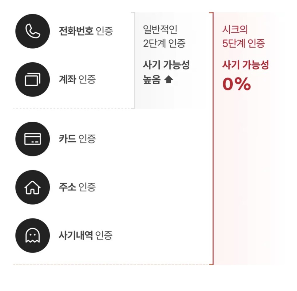 CHIC 시크앱 샤넬 에르메스 가방 중고 명품 판매 무료 감정 프로모션