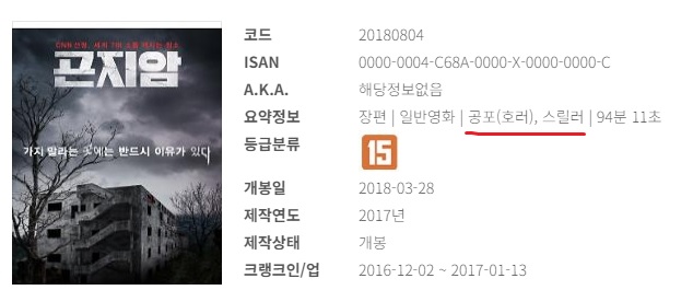 파묘 손익분기점 300만명 돌파! 21년만에 1위 신기록 경신 한국 공포영화 역대 흥행 순위 TOP 10 정보