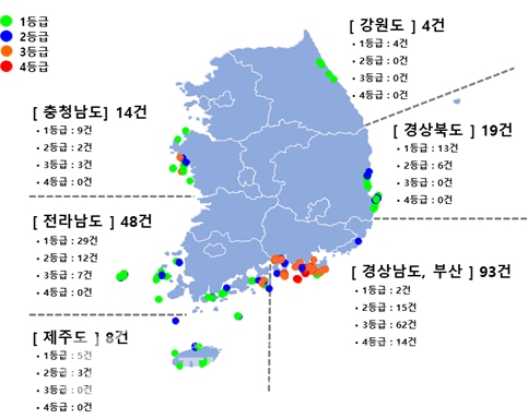 어류가두리 양식장, 환경개선 효과 뚜렷..