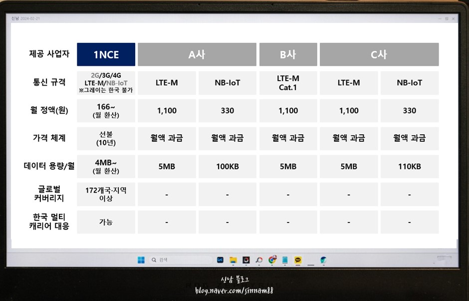 B2B 글로벌 IoT전용USIM 1NCE Connect 원스커넥트