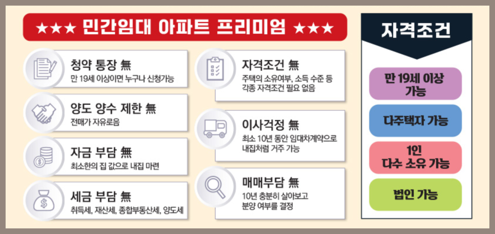 부평 이편한세상 그랑힐스 민간임대 공급조건