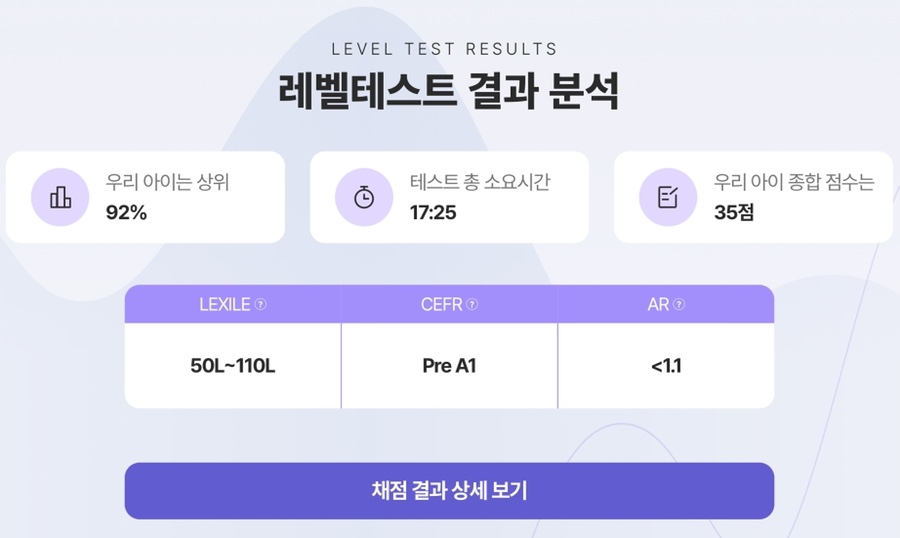 초등영어 고민이시라면 시원스쿨 초등 인강 추천!