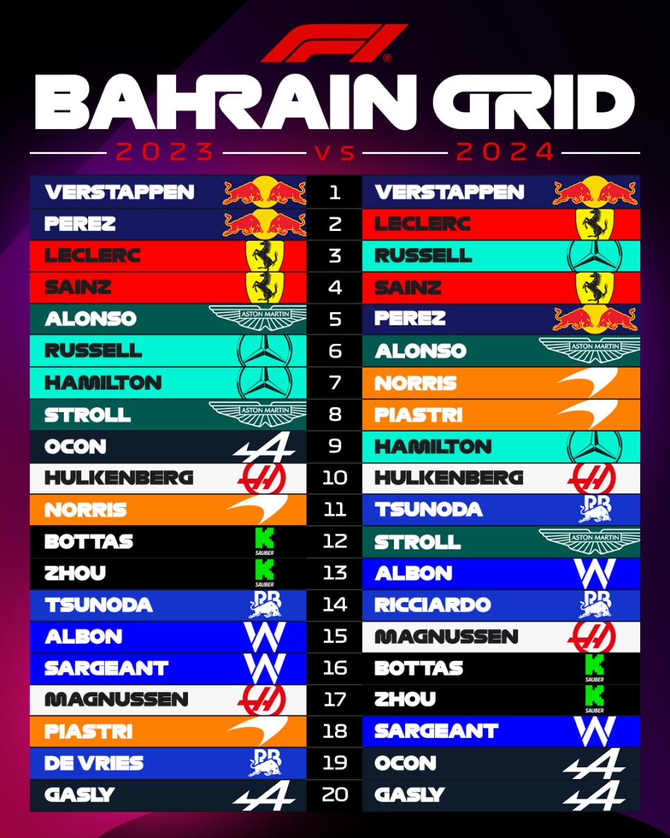 2024 F1 바레인 그랑프리(1R) 둘째날 퀄리파잉(예선) 리뷰