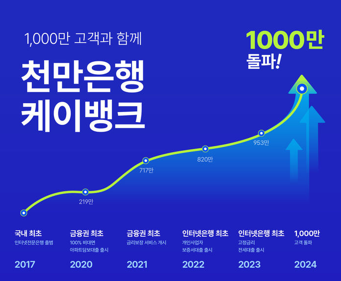 카카오뱅크 케이뱅크 적금 금리 비교 - 생활통장 한달적금 26주적금 이자