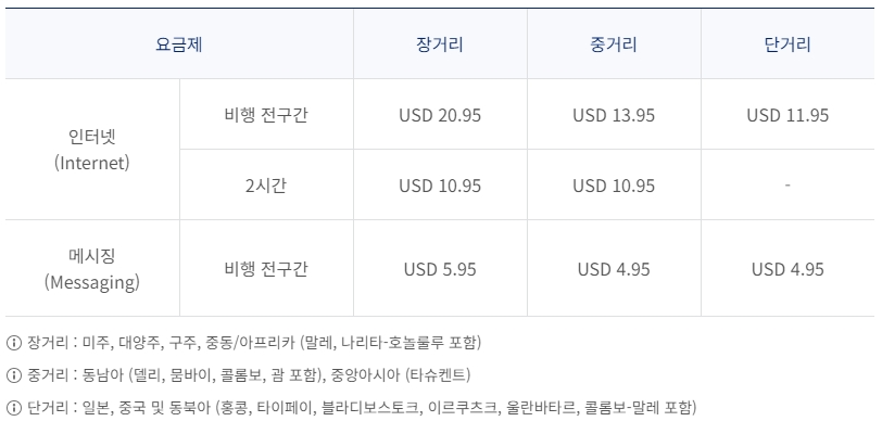 KE789 KE790 A321-200 인천 ↔ 후쿠오카 비행기 기내식 후기