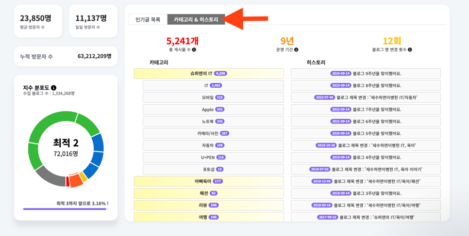 블톡플래너 정식 출시 / 블로그 지수 확인, 키워드 검색, 네이버 인플루언서의 놀라운 기능 소개