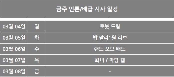 3월 1주차 국내 박스오피스: 모래언덕마저 파헤친 자들