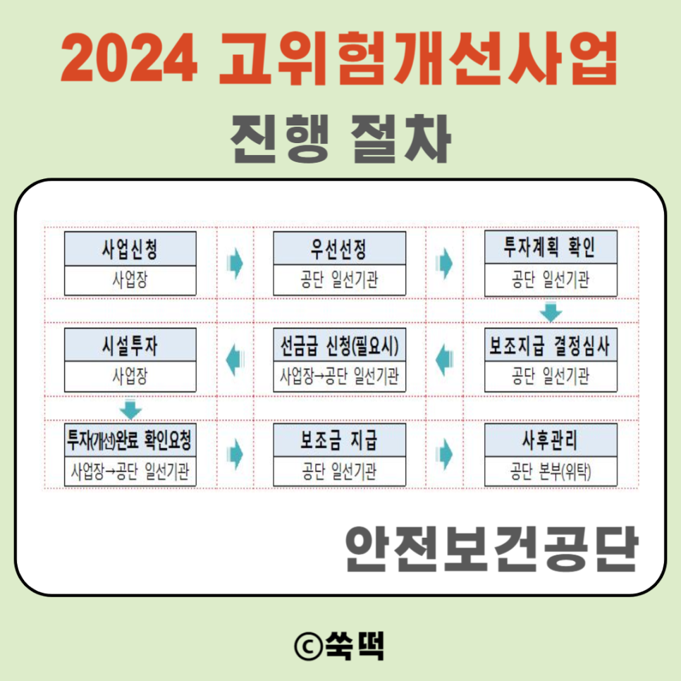 고소작업대렌탈 정부지원금 2024 고위험개선사업 신청방법