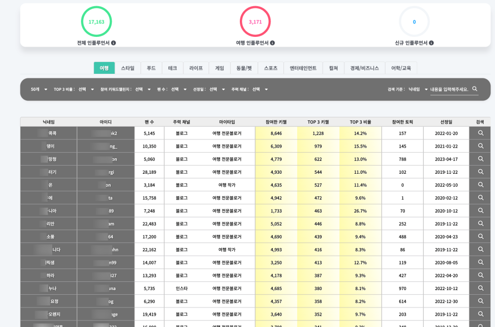 블톡플래너 정식 출시 / 블로그 지수 확인, 키워드 검색, 네이버 인플루언서의 놀라운 기능 소개