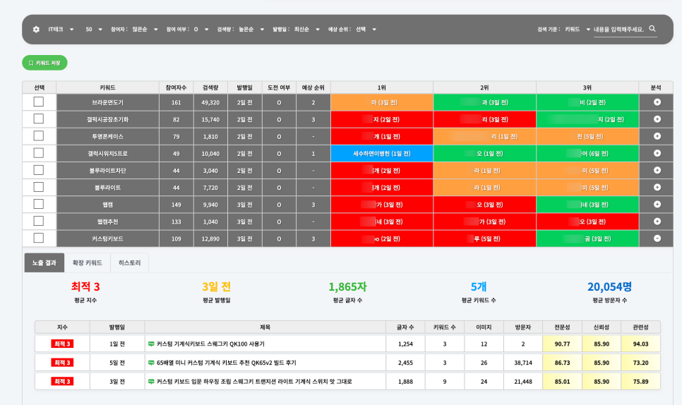 블톡플래너 정식 출시 / 블로그 지수 확인, 키워드 검색, 네이버 인플루언서의 놀라운 기능 소개