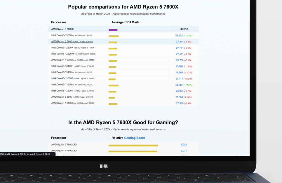 인텔 AMD 노트북 데스크탑 cpu 성능순위 보는 법