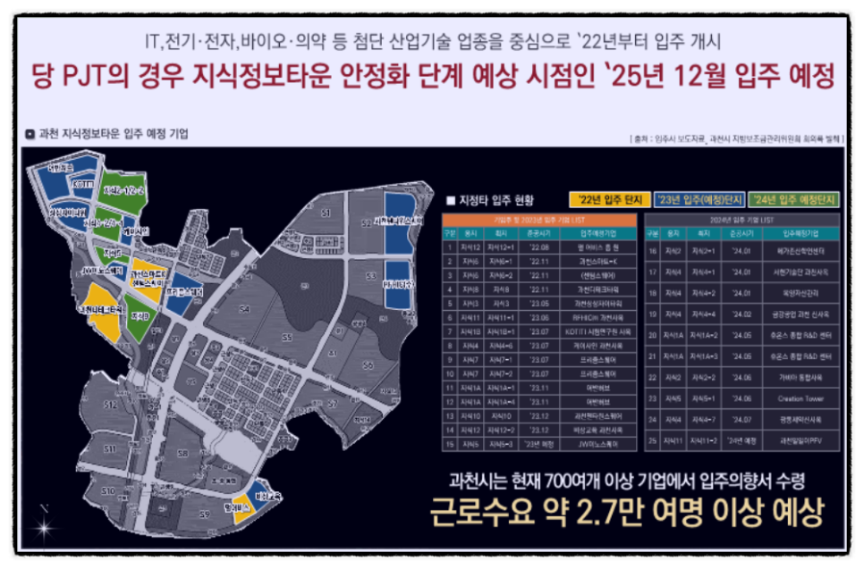 힐스테이트 과천 디센트로 지식정보타운 할인분양가 공급