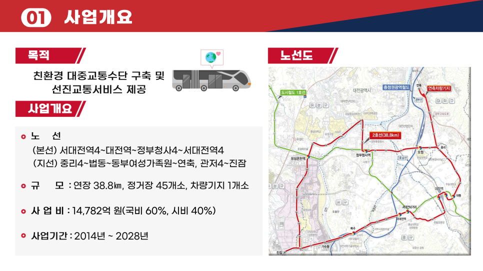 대전도시철도 2호선의 총사업비 협의 최종 완료, 트램 건설 본격 추진