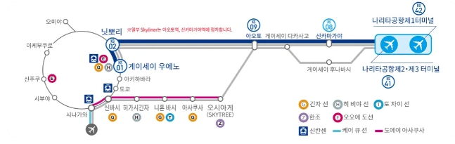 도쿄 나리타공항에서 신주쿠 시부야 이케부쿠로 아사쿠사 등 시내 가는법 스카이라이너 가격 예약 정리