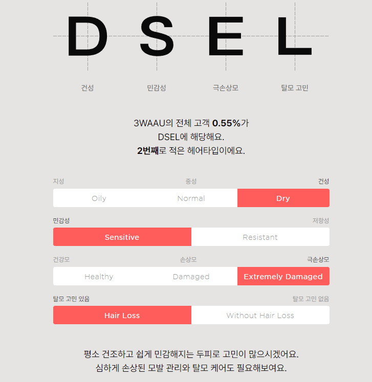 탈모샴푸추천 힘없고 가는 모발케어에 좋은 쓰리와우 3WAAU 맞춤 샴푸 후기