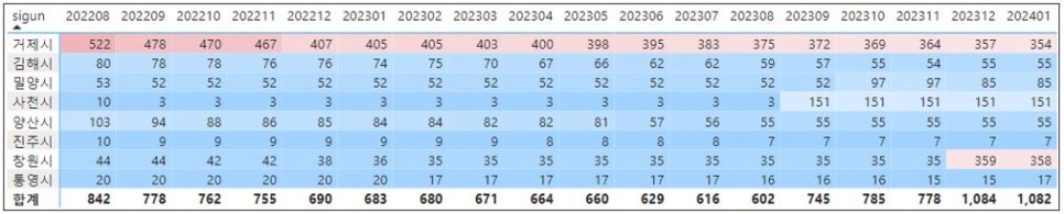 준공후 미분양 아파트 전국 현황 : 2024년 1월 말 기준