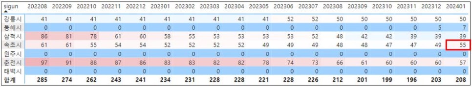 준공후 미분양 아파트 전국 현황 : 2024년 1월 말 기준