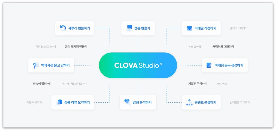 한국어 특화 생성형 AI 인공지능 개발도구, 클로바 스튜디오(CLOVA Studio)