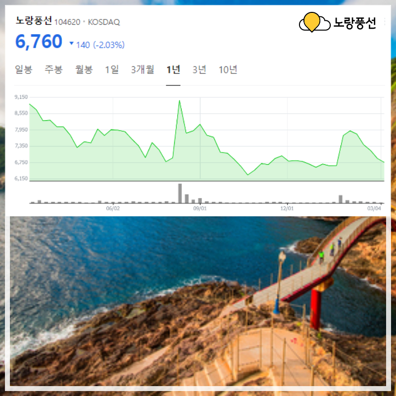 국내 여행관련주 여행사 주식 하나투어 롯데관광개발 모두투어 노랑풍선 주가 전망 여행주