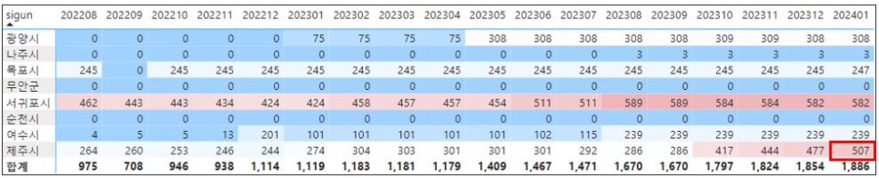 준공후 미분양 아파트 전국 현황 : 2024년 1월 말 기준