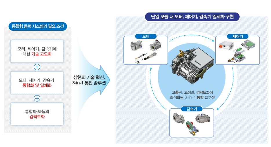 삼현 공모주 청약 공모가 일정 최소 증거금 유통물량 - 투자해볼까?