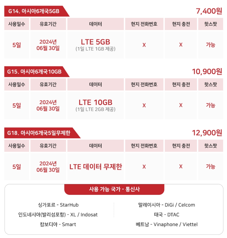 말레이시아 유심 이심(esim) 추천 코타키나발루 여행 공항 입국