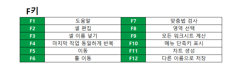 엑셀 단축키 모음 총정리 이미지로 한 눈에 보기