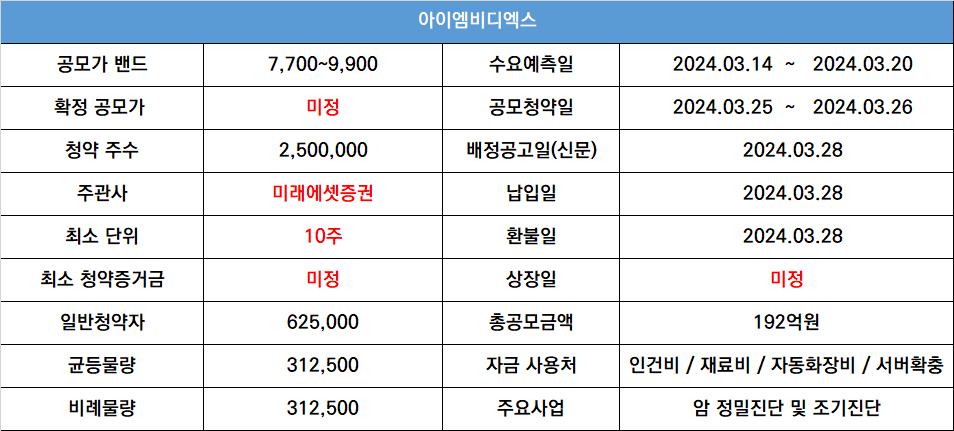 3월 공모주 청약 일정 - 삼헌 엔젤로보틱스 이노그리드 아이엠비디엑스