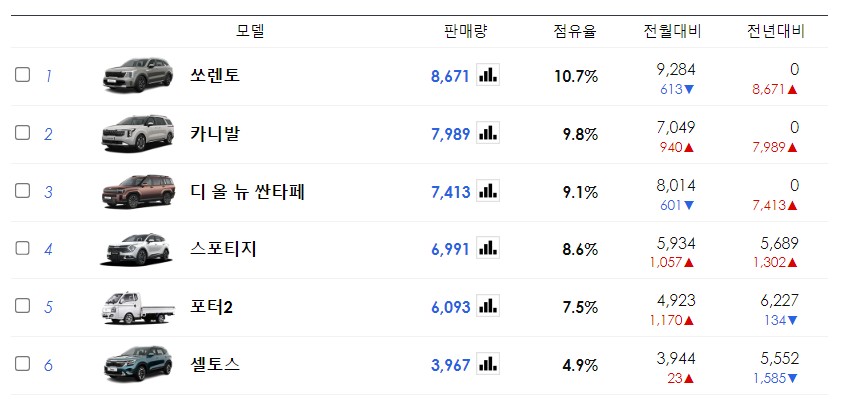 현대 디올뉴싼타페 장기렌트 추천하는 이유는?