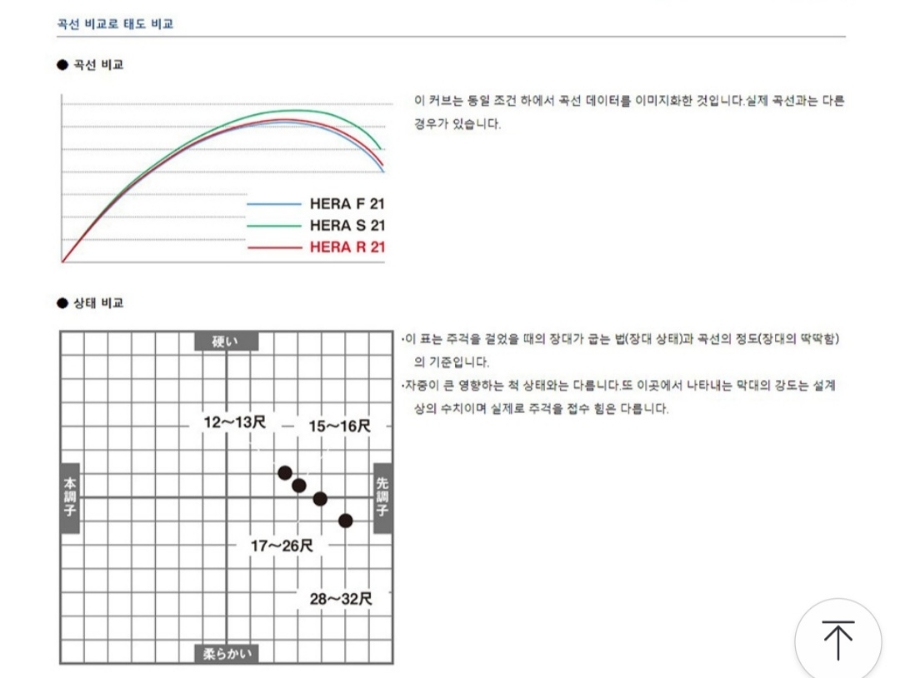 한국다이와 떡붕어낚시대 헤라R