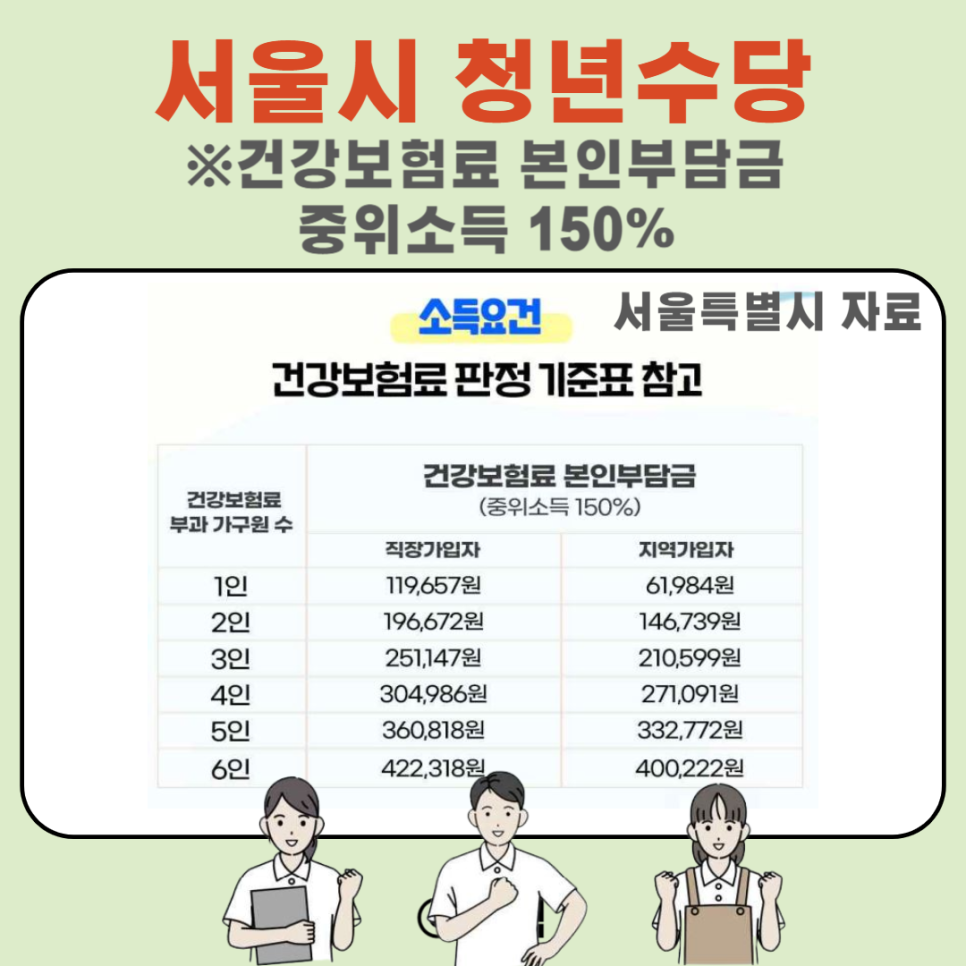 2024 서울시 청년수당 신청 조건등 총정리