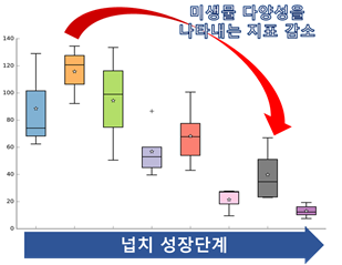 수과원, 국내 최초 넙치 친환경 맞춤형 사료 첨가제 개발