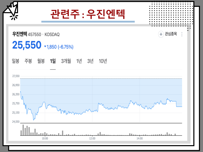 원전 관련주 주가 전망, 우진엔텍 공모주 주식 등