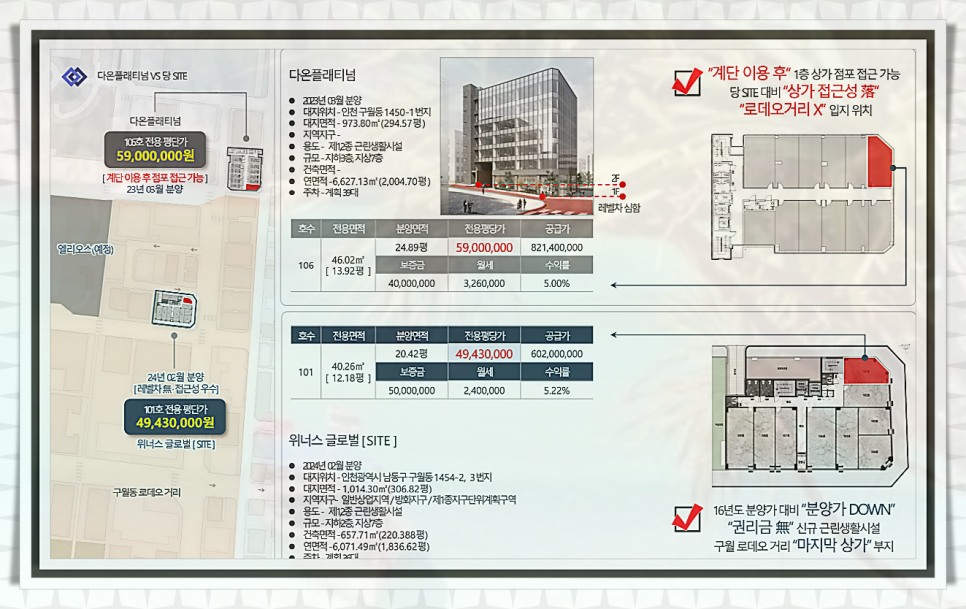 구월 위너스글로벌 인천 구월동 상가 분양정보