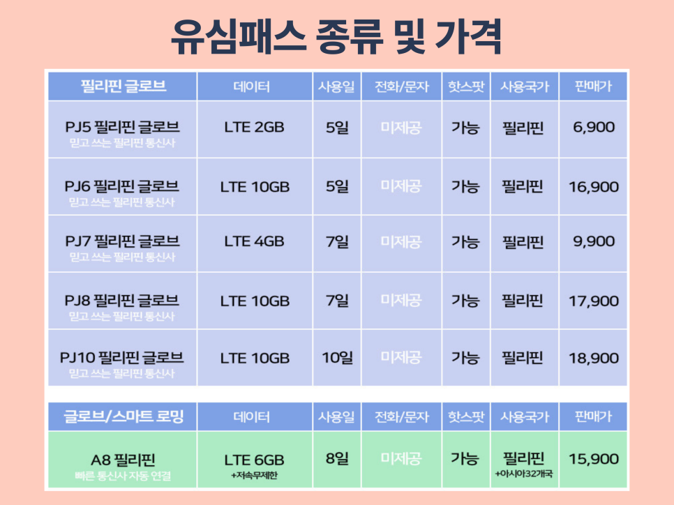 필리핀 유심 추천 세부 여행 무제한 유심패스