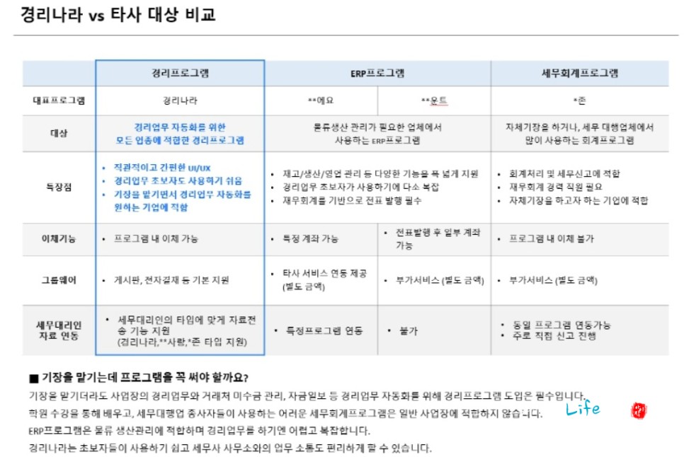 경리회계프로그램 추천 경리나라 선택이유