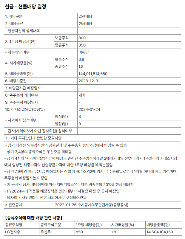 엘지전자 주가 전망 배당금 - 사상최대 매출에도 LG전자 주가는?