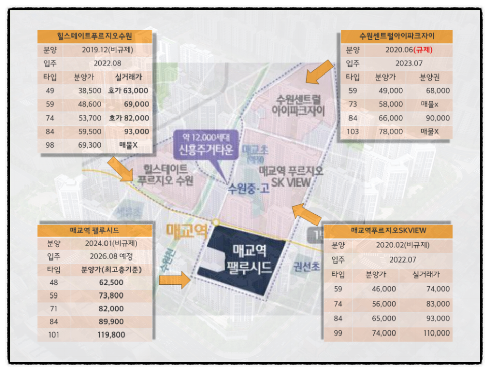 매교역 팰루시드 모델하우스 최근정보