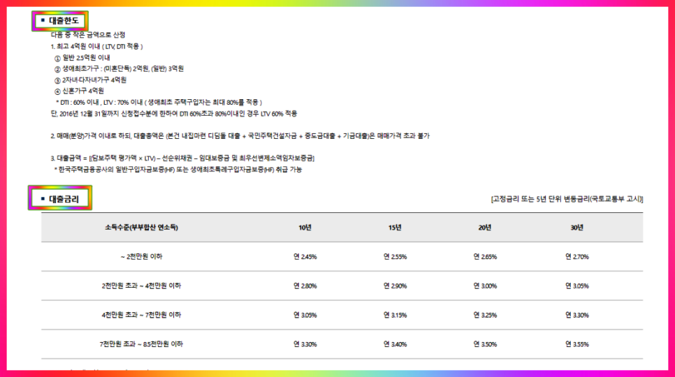 내집마련 디딤돌 대출, 신혼부부 주택 구입자금 대상, 금리, 한도, 기간 알아볼게요