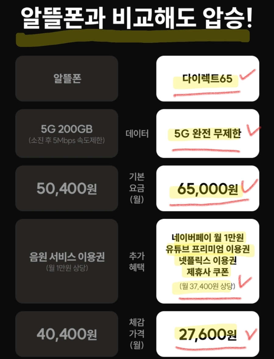 알뜰폰보다 합리적인 LG 유플러스 넷플릭스 + 유튜브 프리미엄 다이렉트 요금제 혜택 !