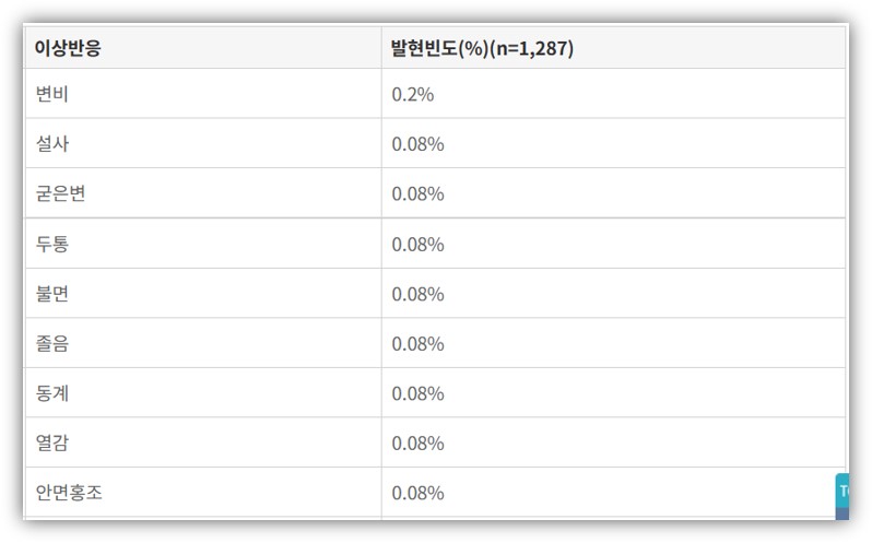 스토가정10mg 라푸티딘 작용기전 효과 복용법 부작용